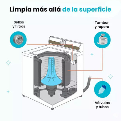 TurboClean™ Pastillas para lavarropas